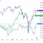 romania bet index